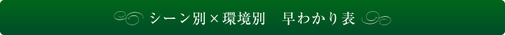 シーン別×環境別早わかり表